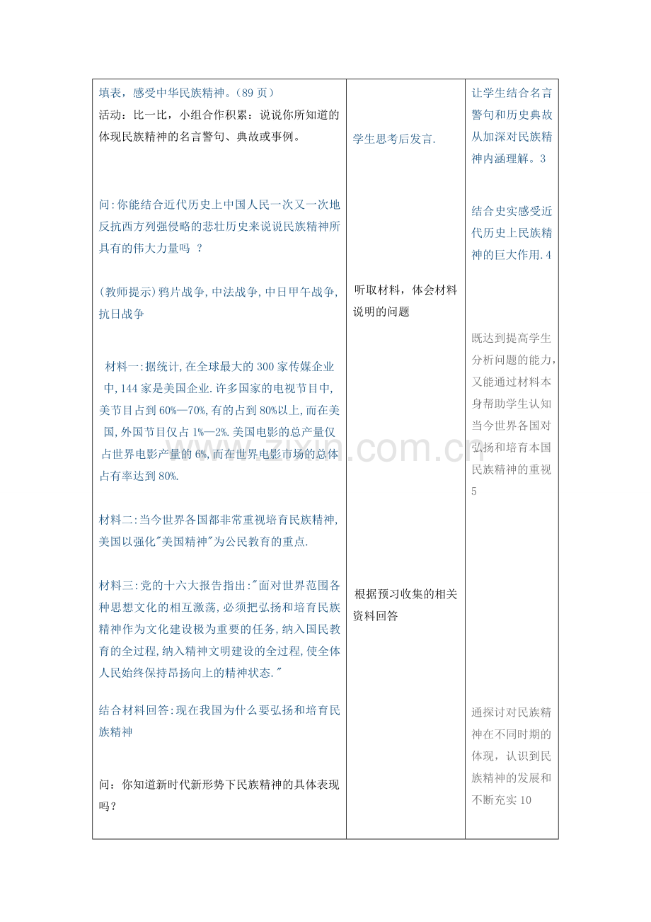 吉林省四平市第十七中学九年级政治全册《第五课 第二框 弘扬和培育民族精神》教案 新人教版.doc_第2页