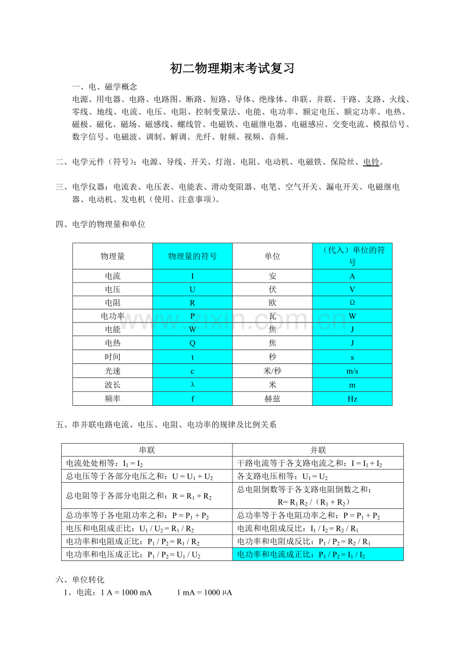 初二物理下学期期末考试复习资料.doc_第1页