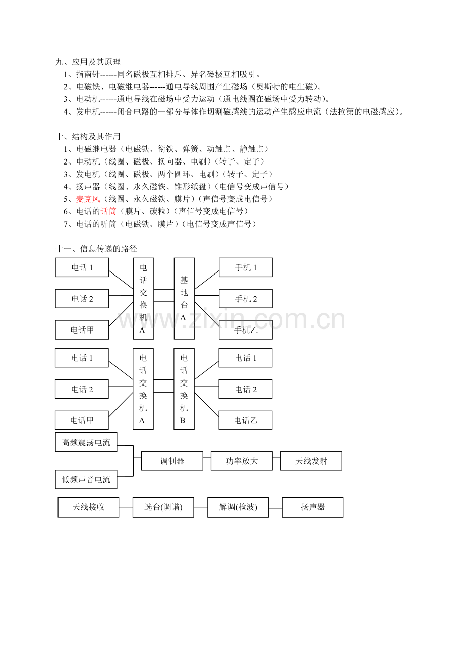 初二物理下学期期末考试复习资料.doc_第3页