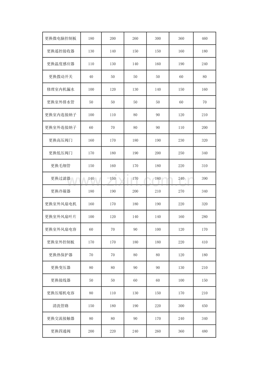 杭州家电维修价格表.doc_第3页