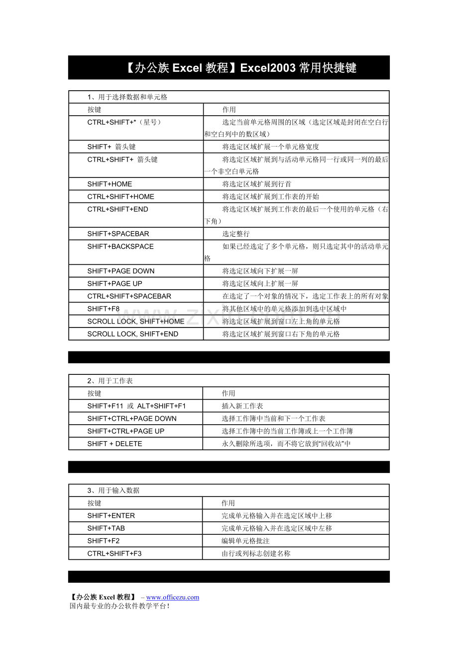 【办公族Excel教程】Excel2003常用快捷键大全.doc_第1页