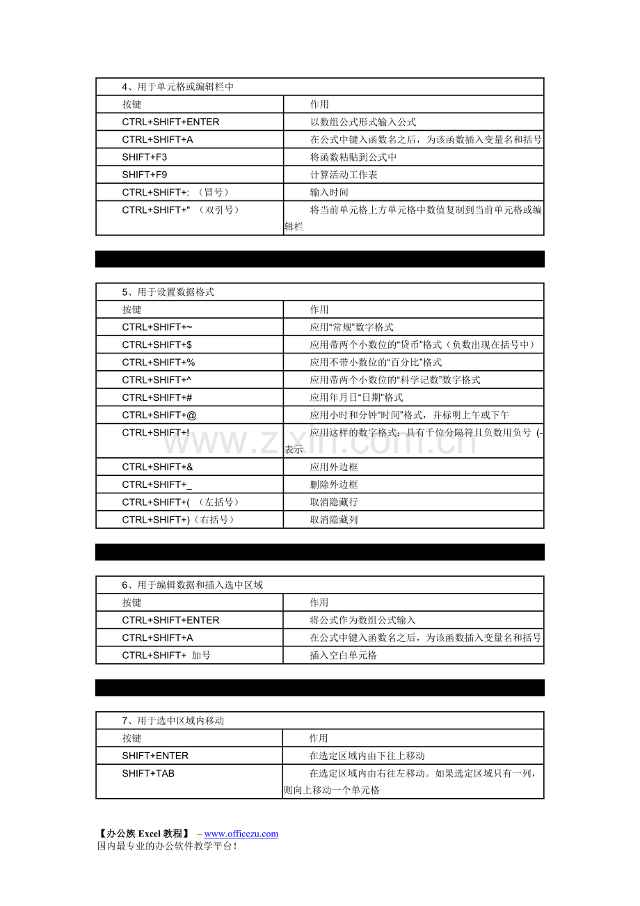 【办公族Excel教程】Excel2003常用快捷键大全.doc_第2页