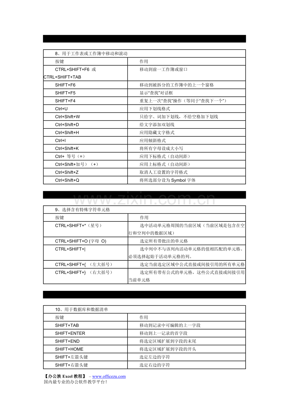 【办公族Excel教程】Excel2003常用快捷键大全.doc_第3页