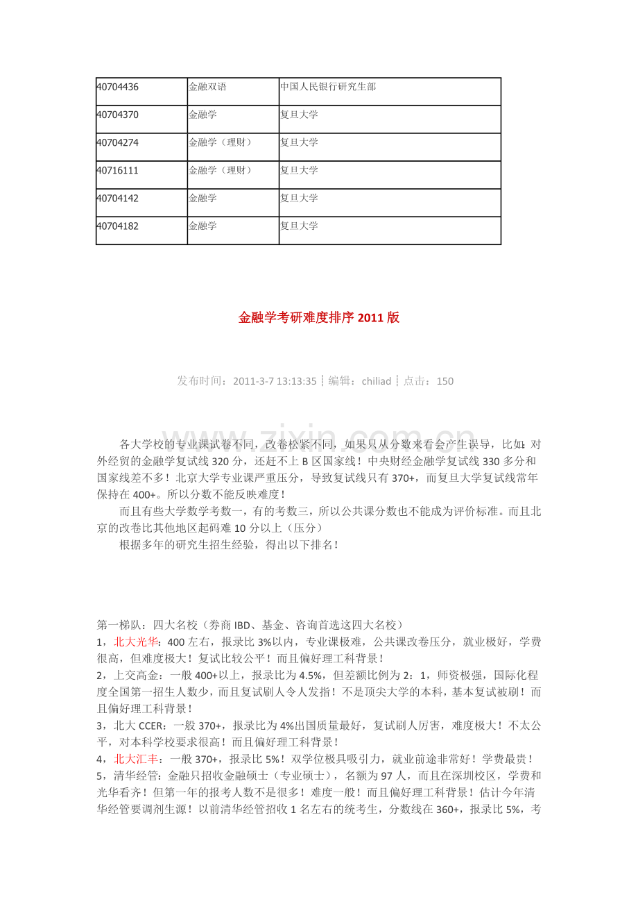 金融学考研难度排序2011版.doc_第2页