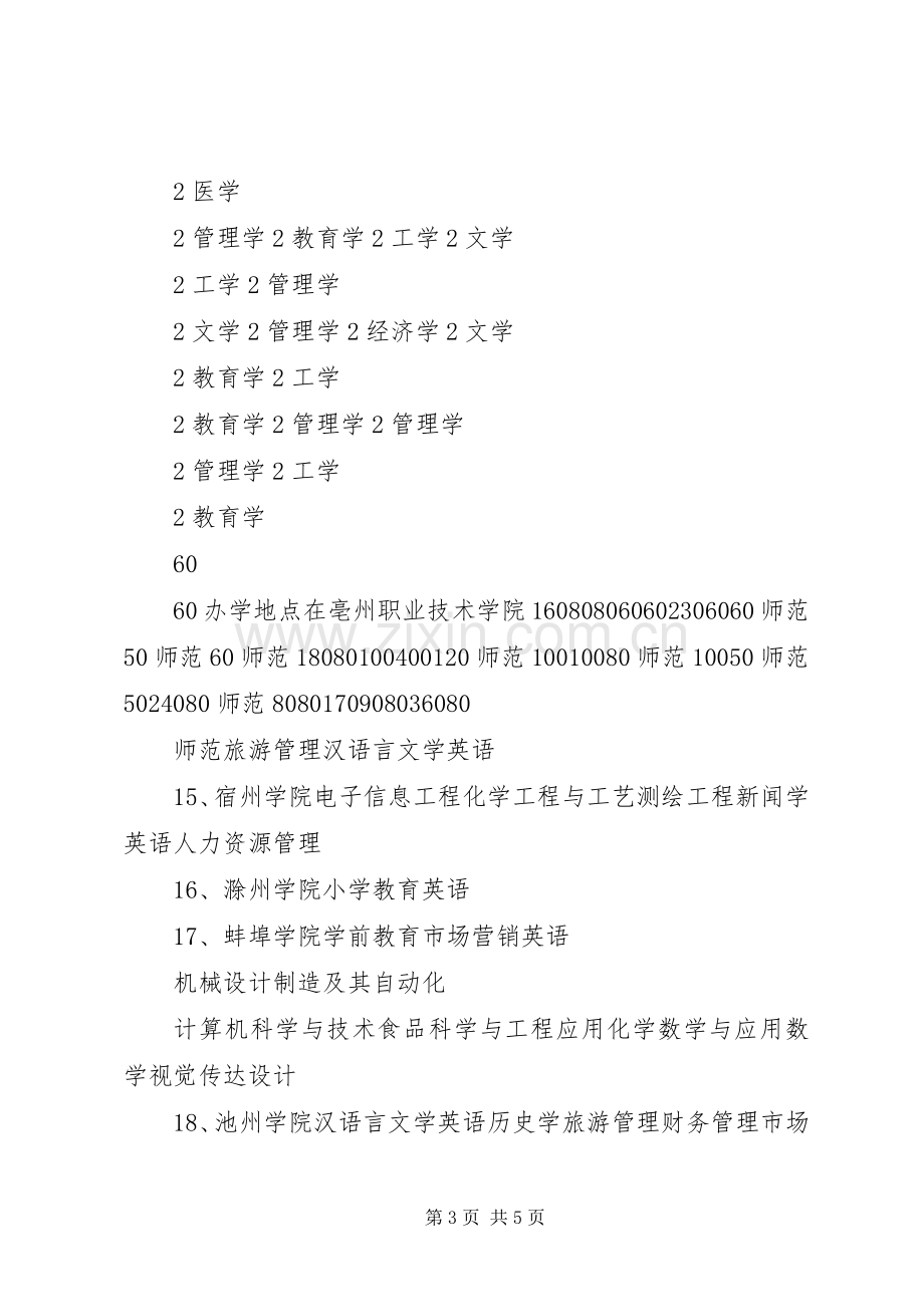 XX省XX年普通专升本招生计划.docx_第3页