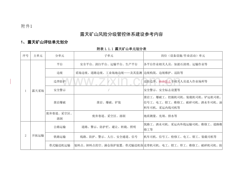 露天矿山主要岗位风险分级管控标准.doc_第1页