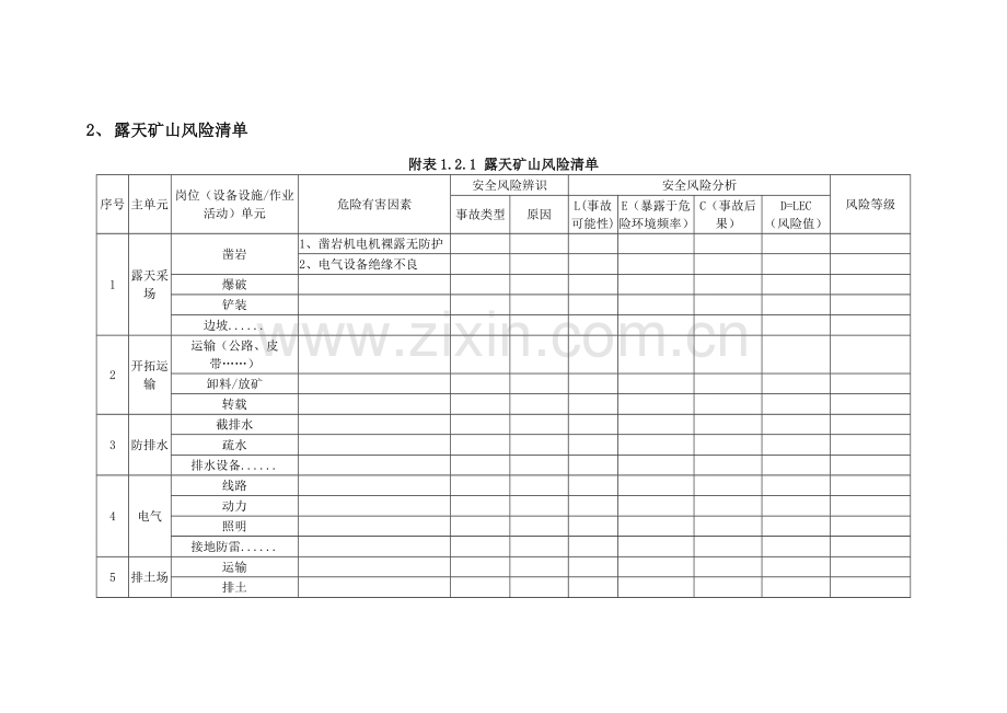 露天矿山主要岗位风险分级管控标准.doc_第3页