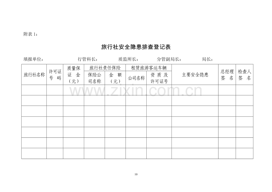 附表1：旅行社安全隐患排查登记表.doc_第1页