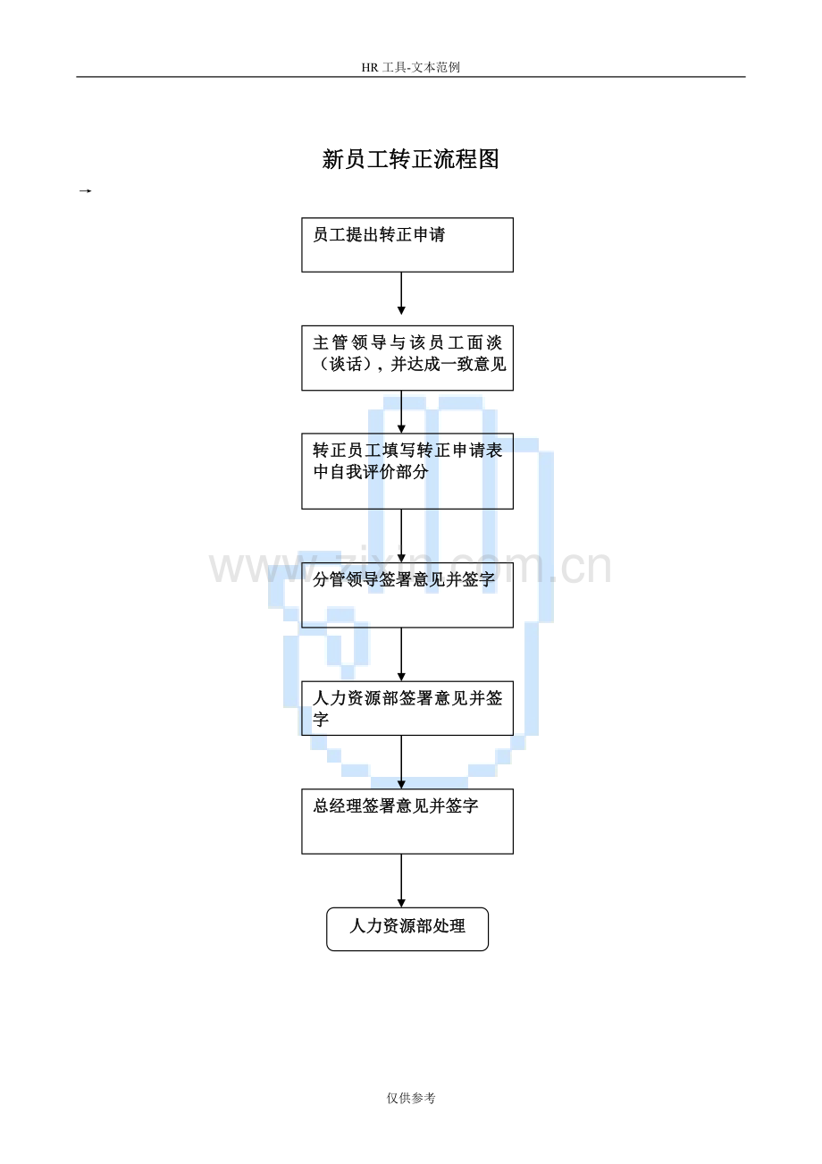 新员工转正流程图.doc_第1页