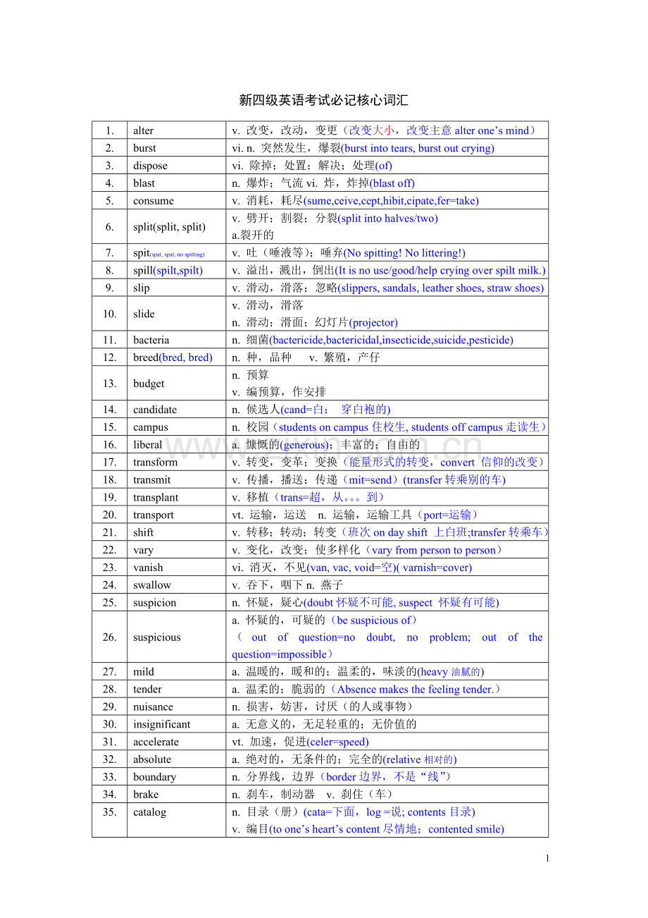 新四级英语考试必记核心词汇(719表格).doc_第1页