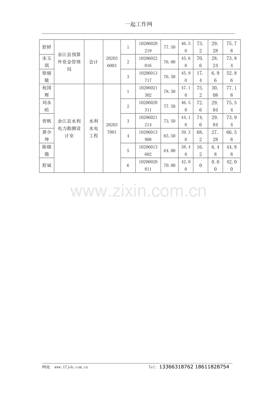 江西省年鹰潭市事业单位公开招聘考试总成绩表（县、市、区公共类）.doc_第2页