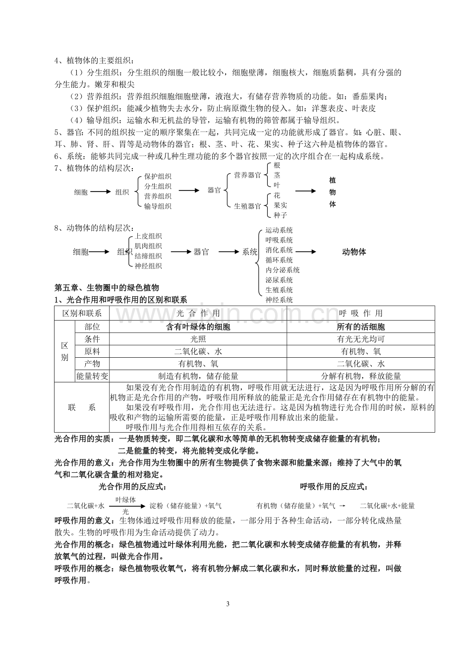 北师大版七年级生物(上下册)复习提纲.重要的.doc_第3页