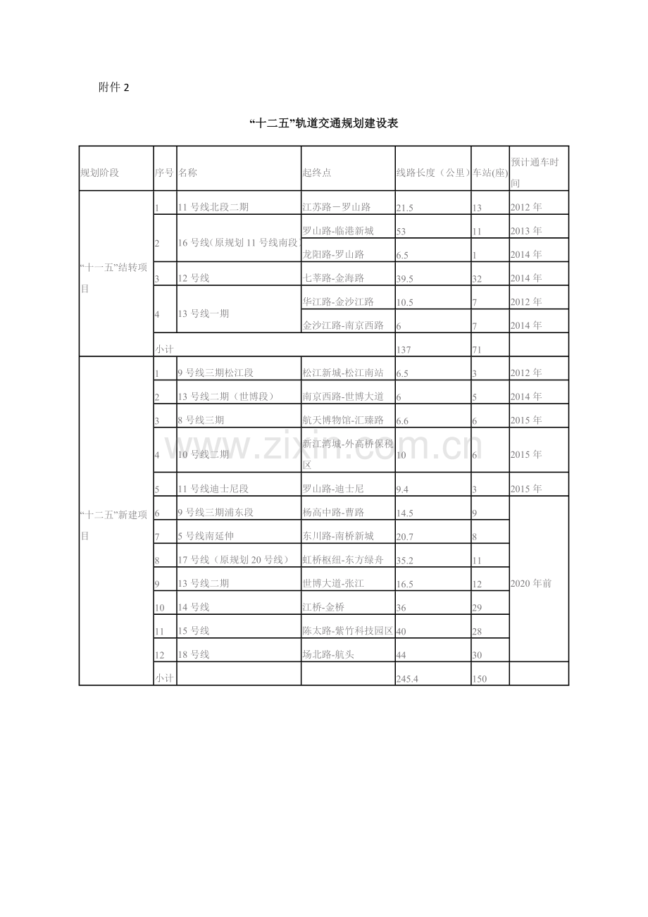 上海十二五轨道交通规划.doc_第1页