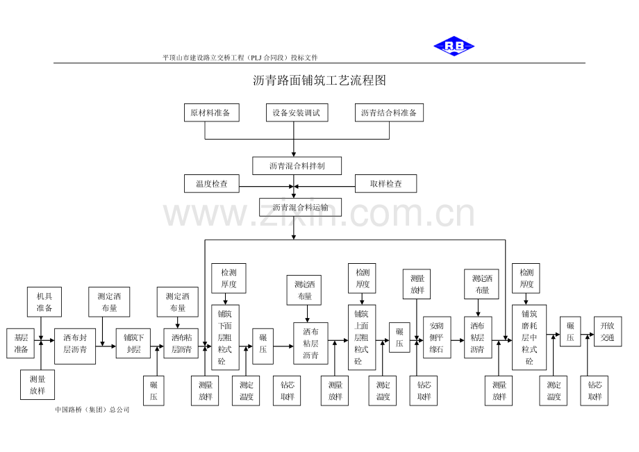 沥青路面铺筑工艺流程图.doc_第1页