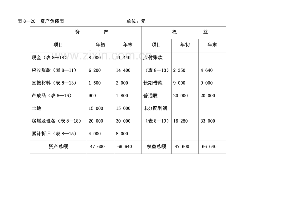 财务报表编制案例.doc_第3页