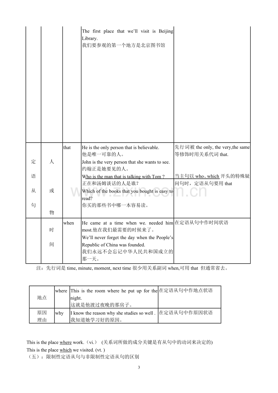 牛津高中英语语法复习大全.doc_第3页