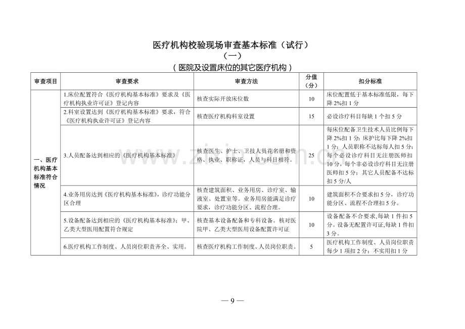 医疗机构校验现场审查基本标准(试行).doc_第1页