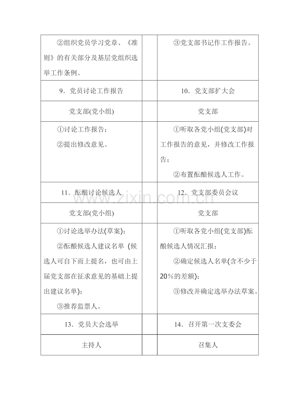 党支部换届选举工作程序图及相关范例.doc_第3页