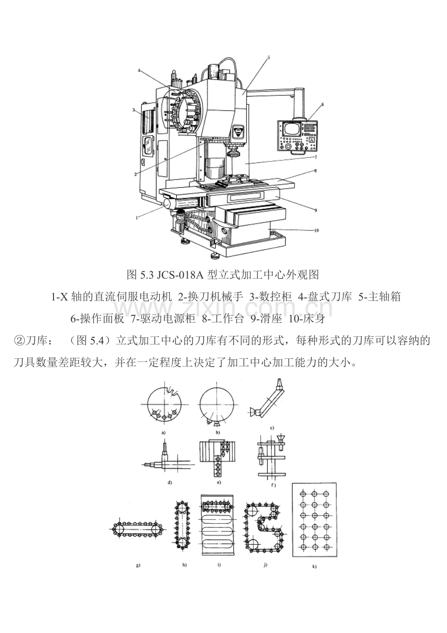 加工中心的用途及分类.doc_第2页