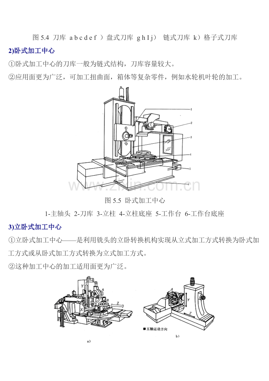 加工中心的用途及分类.doc_第3页