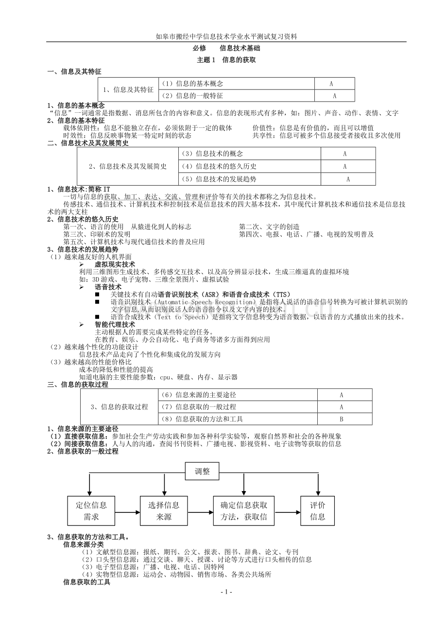 江苏省高中信息技术知识点汇总.doc_第1页