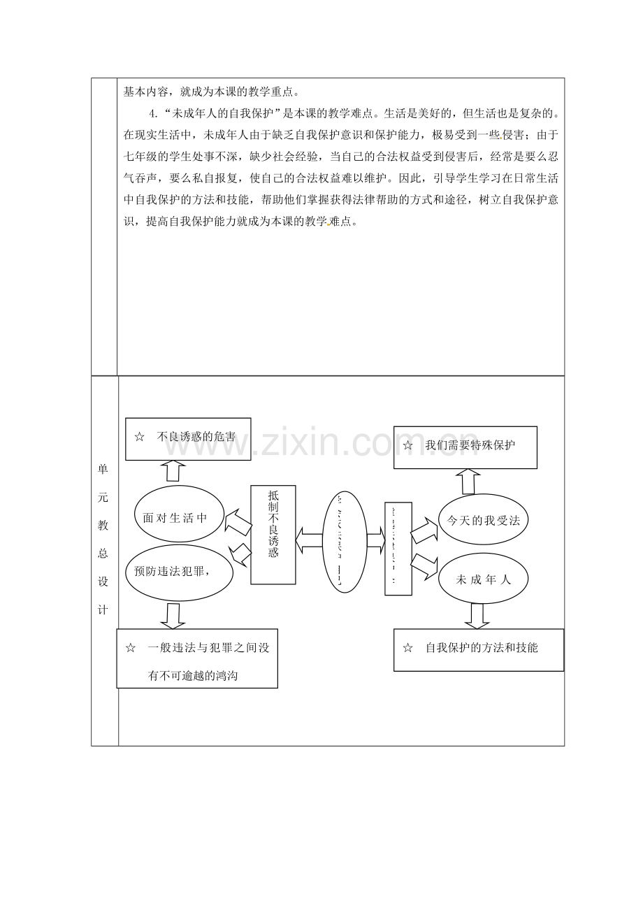 山东省邹平县实验中学七年级政治下册 第8单元 分辨是非对自己行为负责教案 北师大版.doc_第3页