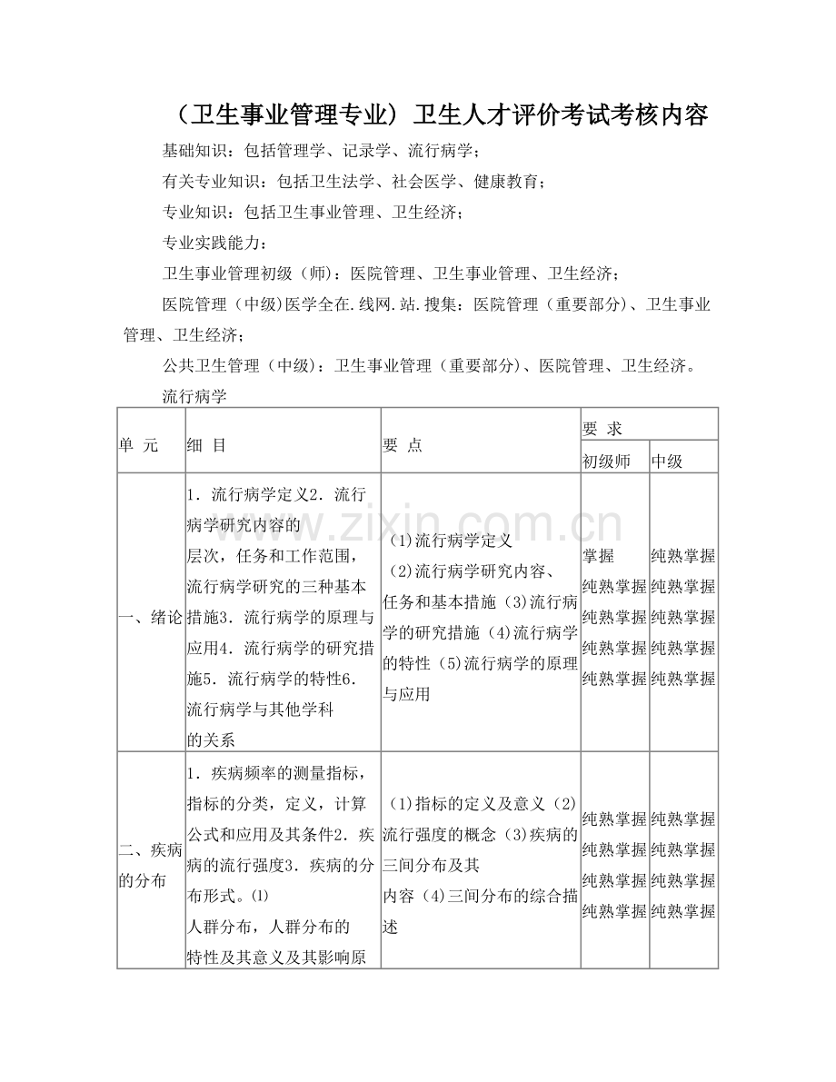 2025年卫生人才评价考试卫生事业管理专业考核内容.doc_第1页