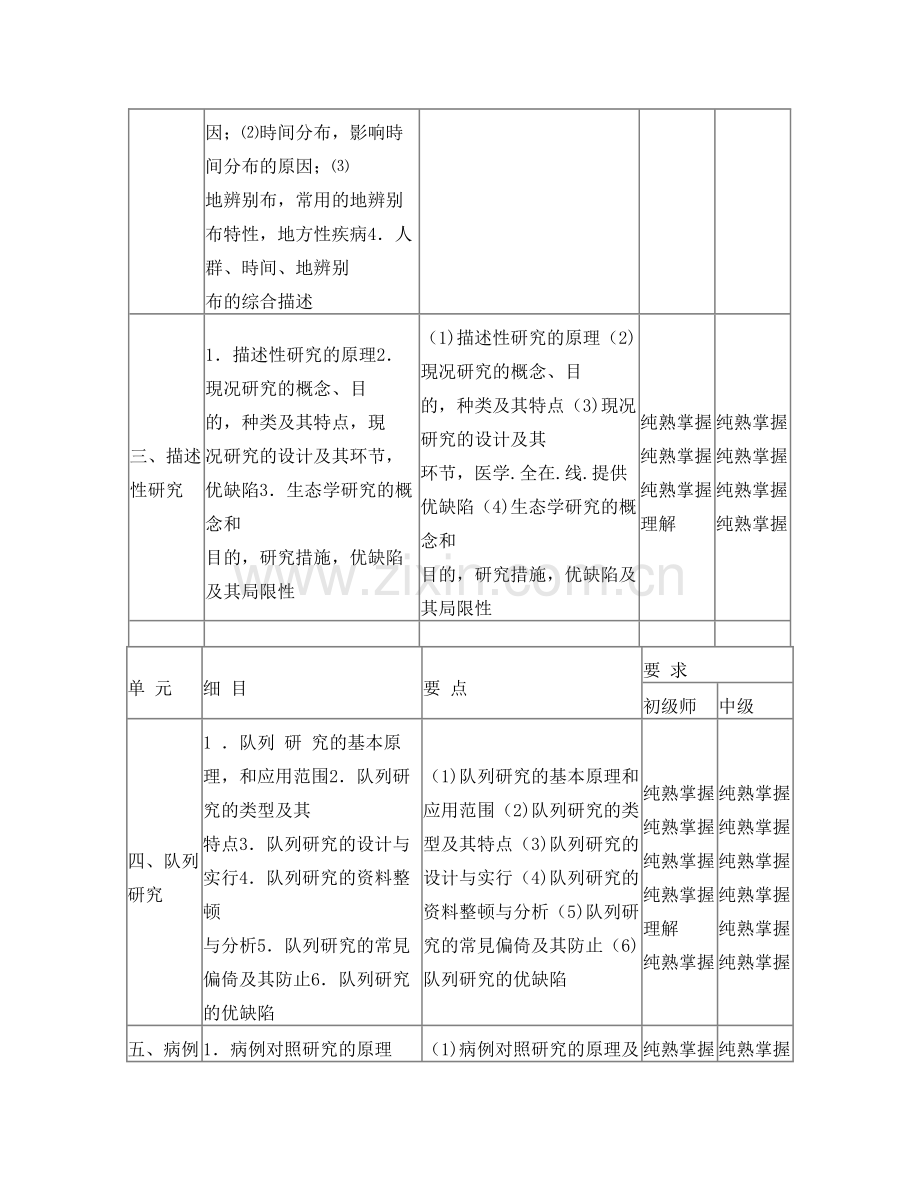 2025年卫生人才评价考试卫生事业管理专业考核内容.doc_第2页