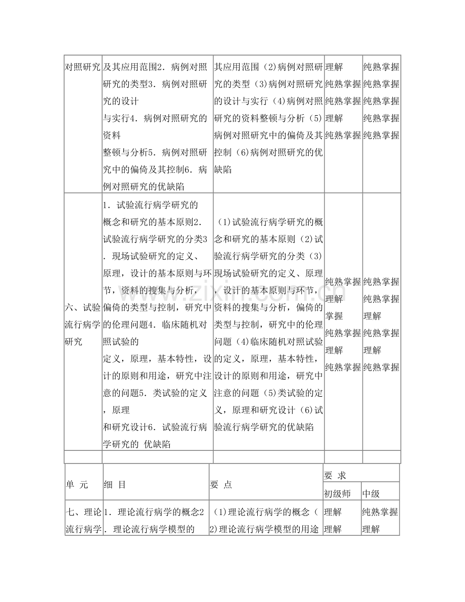 2025年卫生人才评价考试卫生事业管理专业考核内容.doc_第3页