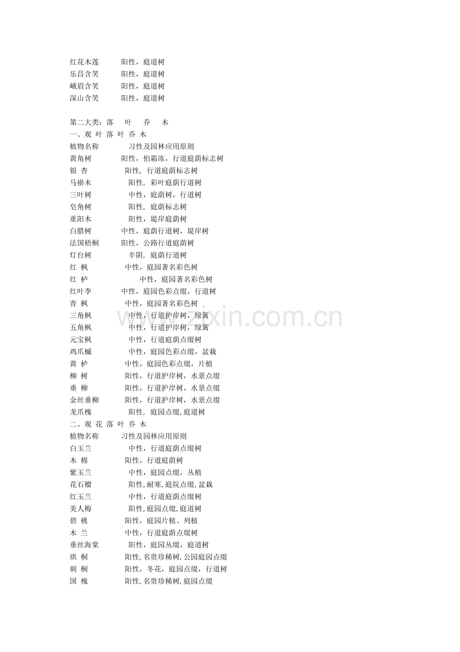 川渝常见园林植物.doc_第2页