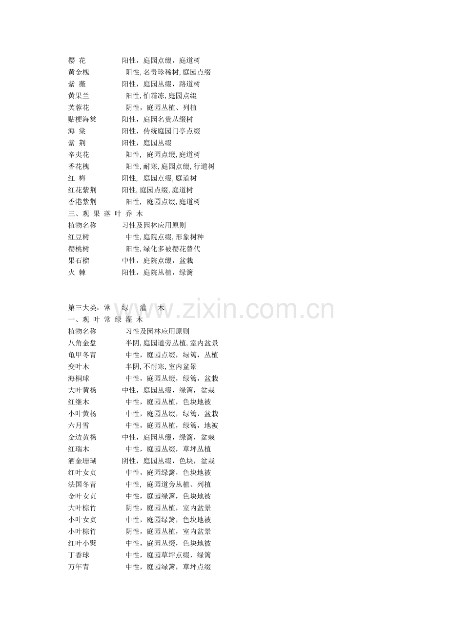 川渝常见园林植物.doc_第3页
