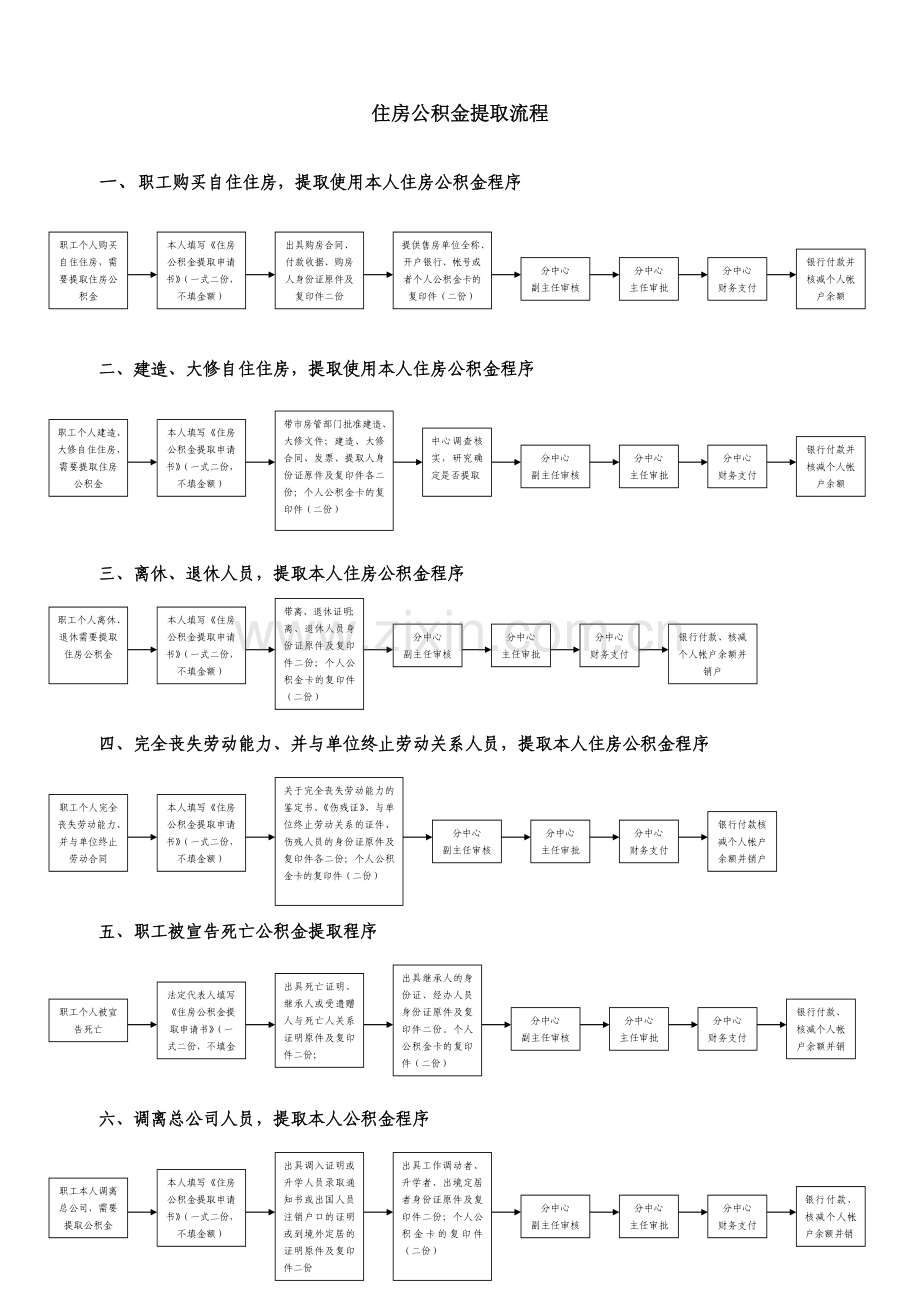 住房公积金提取流程.doc_第1页