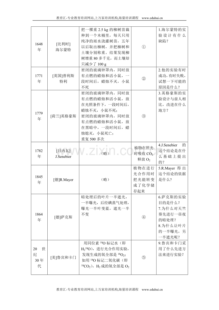 人教新课标高中生物必修一示范教案（能量之源——光与光合作用第3课时）.doc_第2页