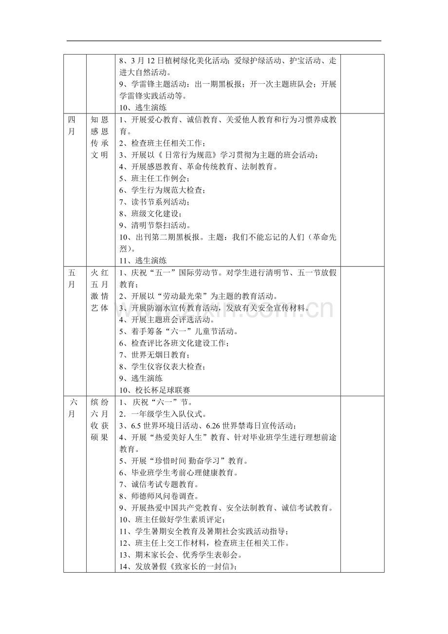 淮安市杨庄小学2016年春季小学德育工作计划.doc_第3页