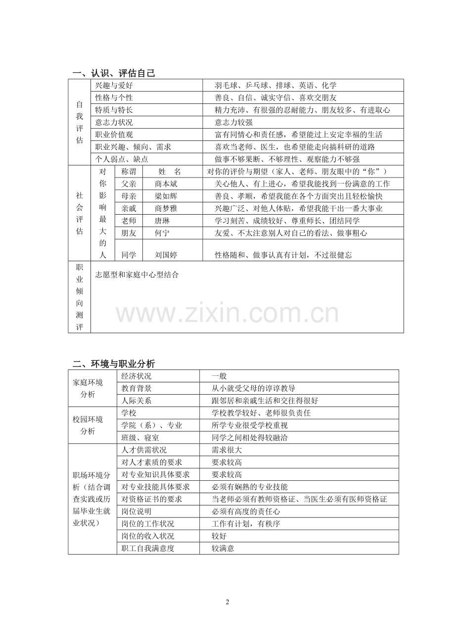 大学生职业生涯规划书样本(表格式).doc_第2页