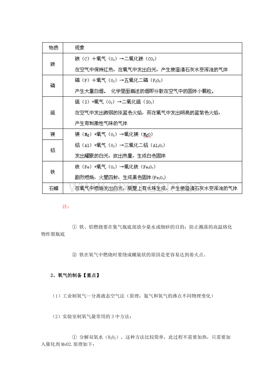 九年级化学《我们周围的空气》氧气 知识点整理.doc_第2页