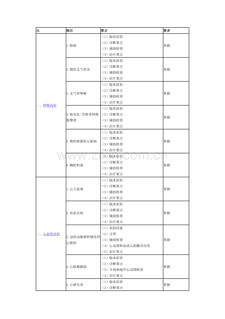 2011主治医师呼吸相关专业知识考试大纲.doc_第1页