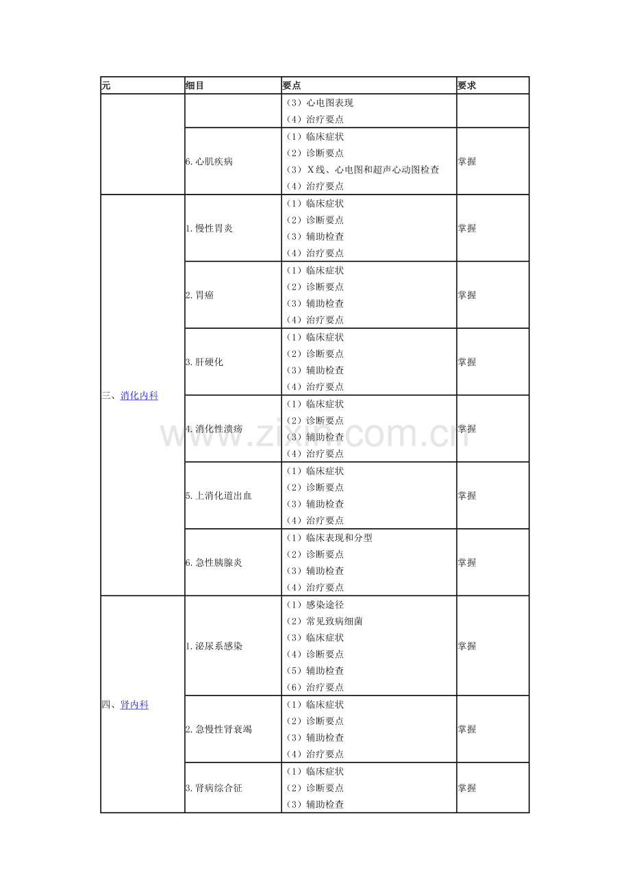 2011主治医师呼吸相关专业知识考试大纲.doc_第2页