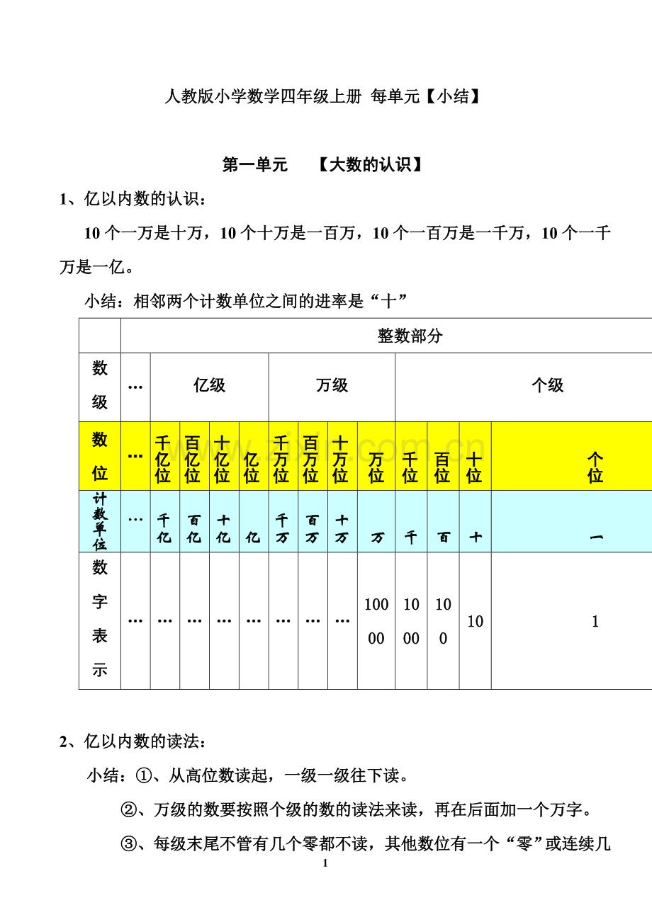 人教版小学数学四年级上册_各单元知识点小结.doc_第1页