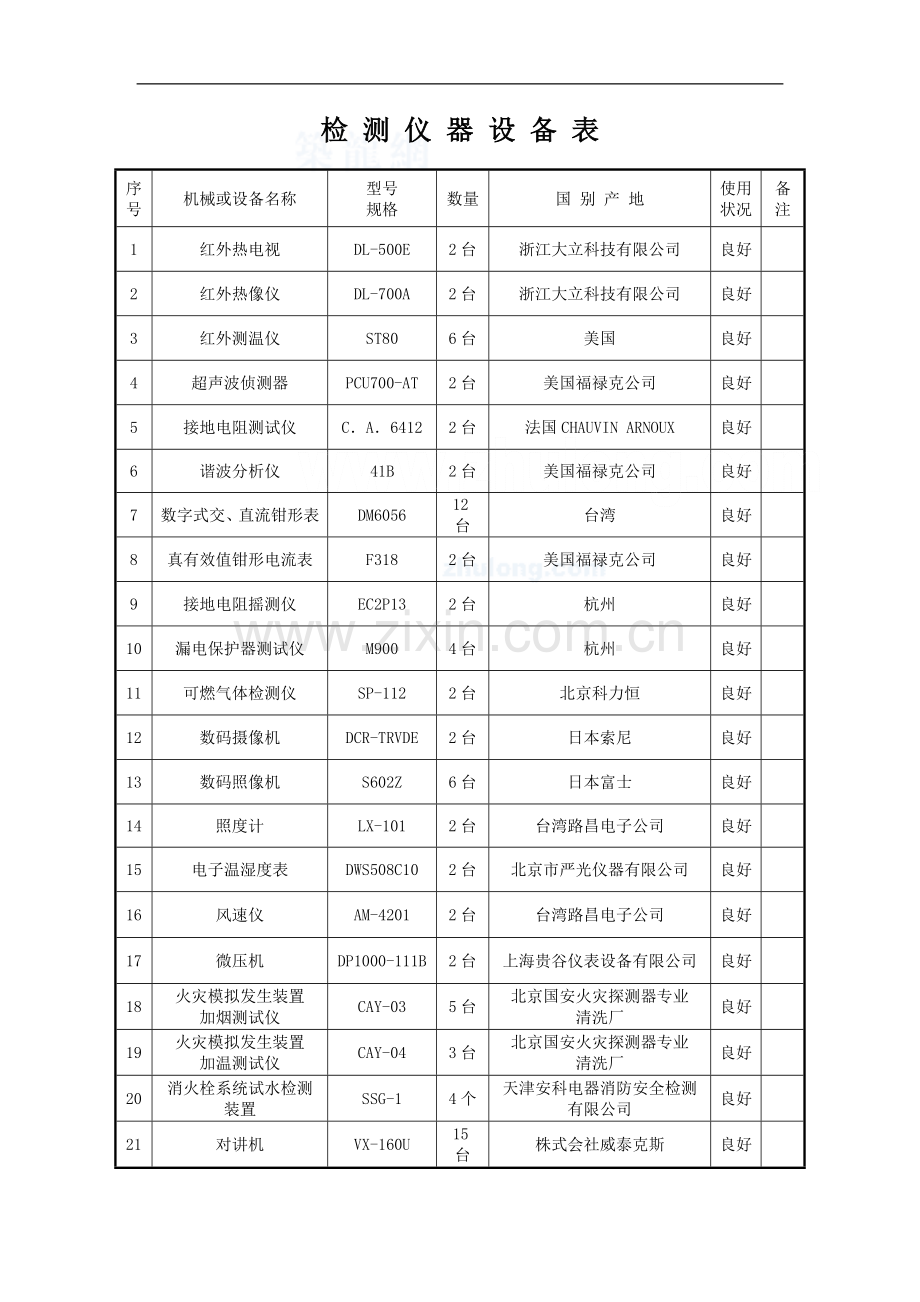 某机场电气防火及消防设施检测方案_secret.doc_第2页