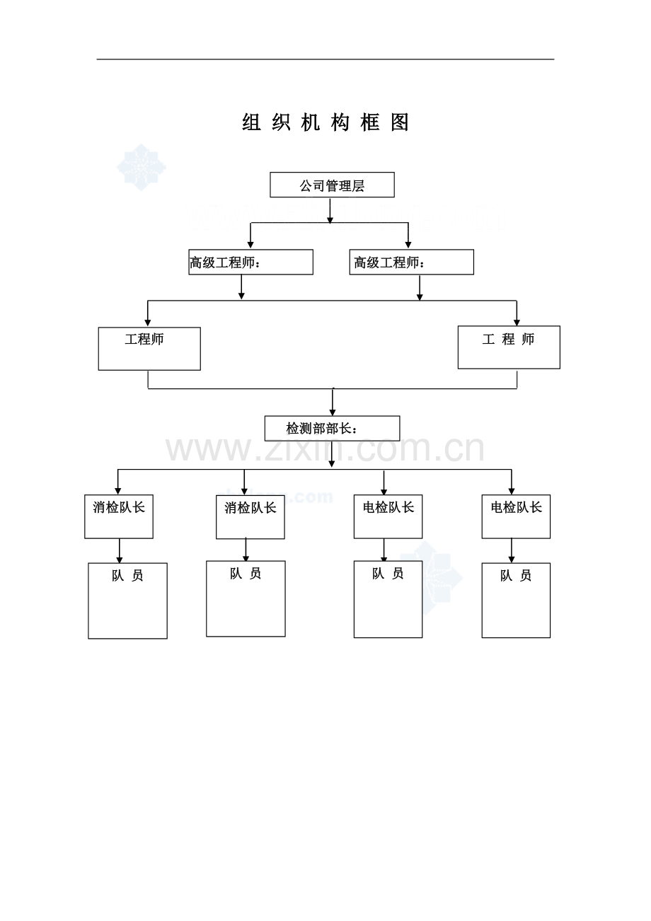 某机场电气防火及消防设施检测方案_secret.doc_第3页