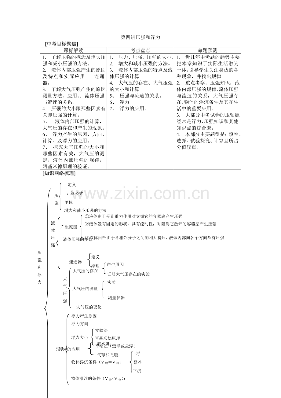 第四讲_压强和浮力1.doc_第1页