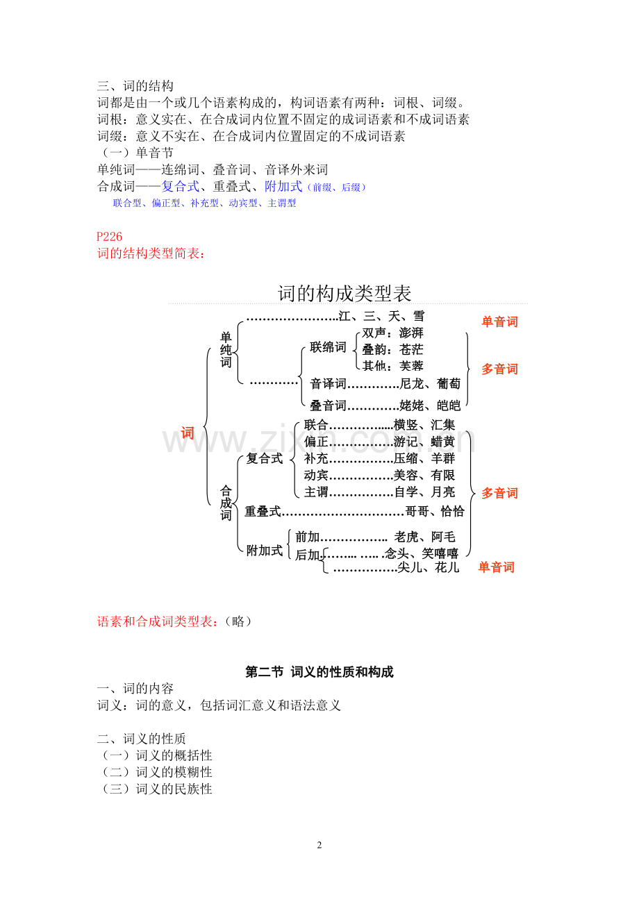 黄伯荣、廖旭东主编《现代汉语》词汇部分知识点归纳.doc_第2页