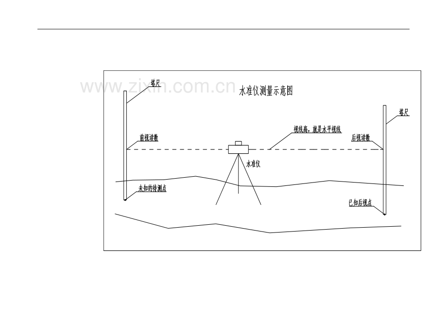 水准仪的使用.docx_第3页