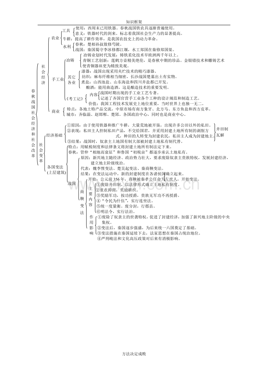 政法干警历史复习材料.doc_第3页