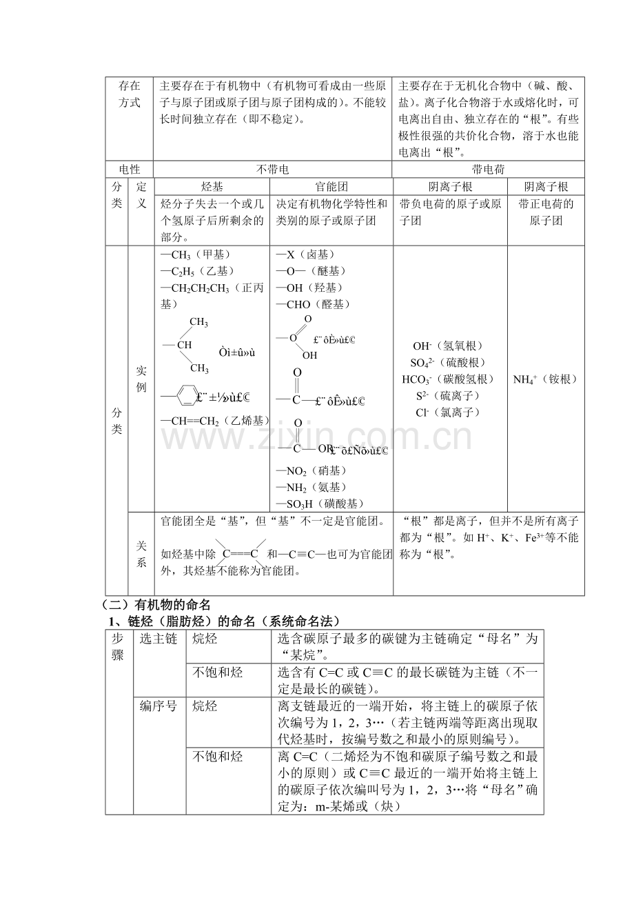 高三化学040.doc_第2页