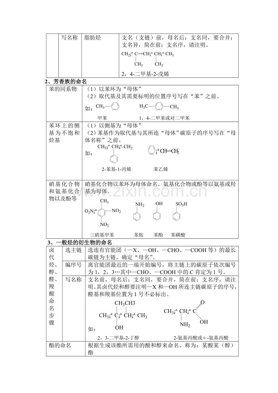 高三化学040.doc_第3页