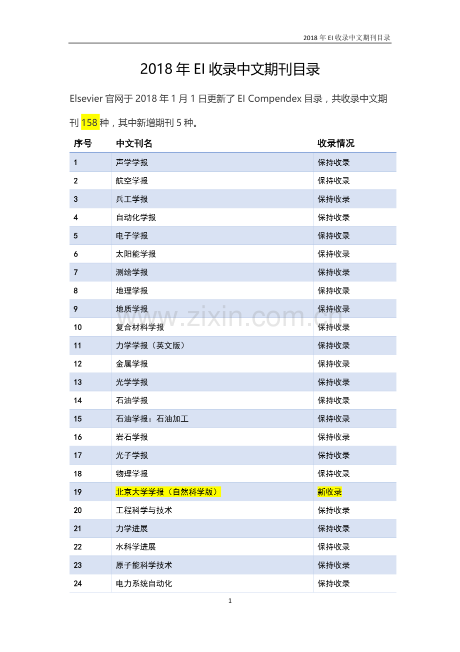 2018年EI收录中文期刊目录.doc_第1页