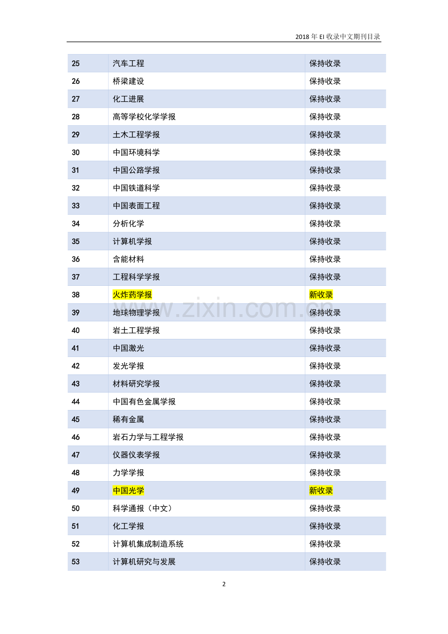 2018年EI收录中文期刊目录.doc_第2页