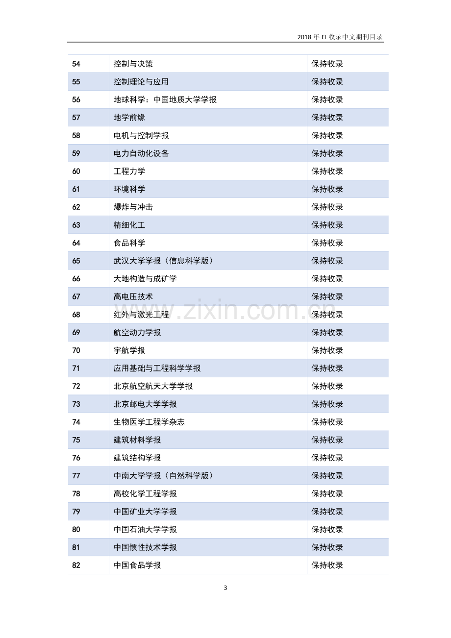 2018年EI收录中文期刊目录.doc_第3页